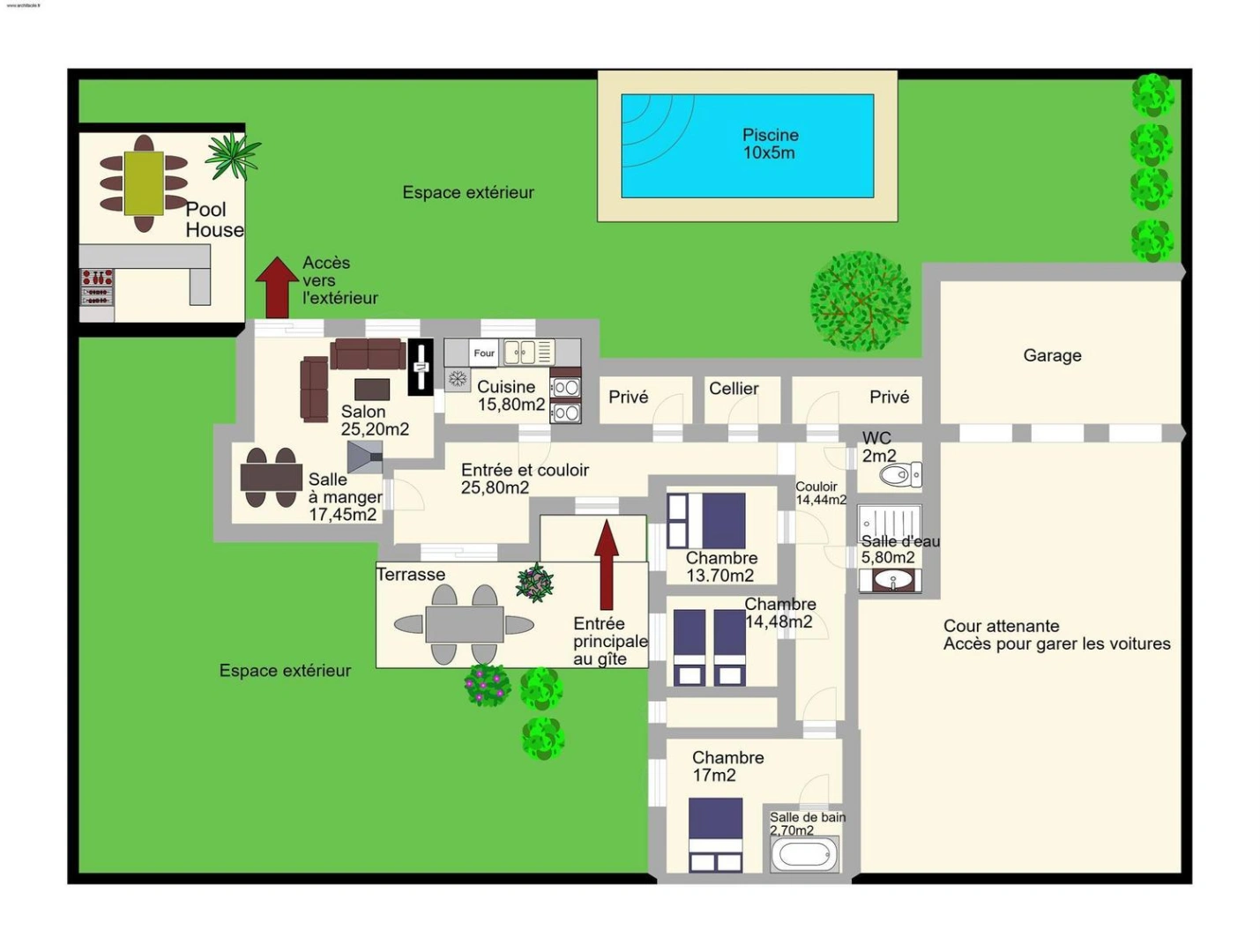 property